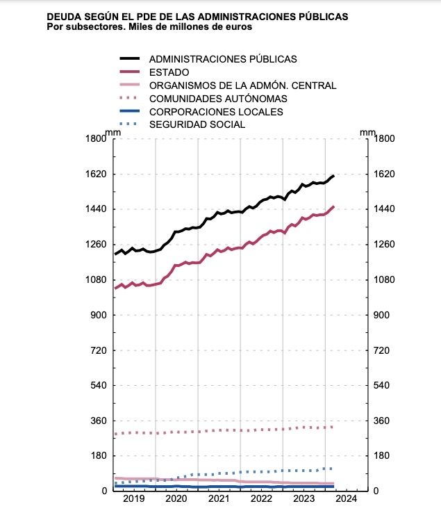 deuda aapp marzo 24 deuda aapp marzo 24