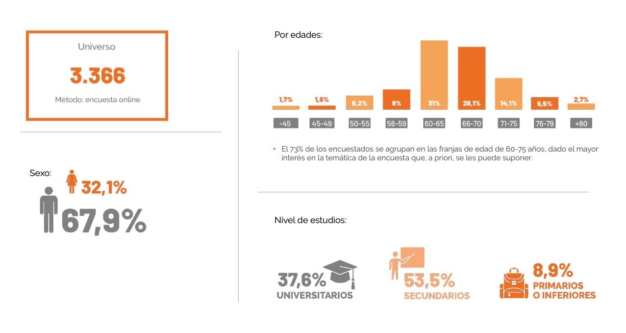 encuesta talento senior 65ymas universo y muestra