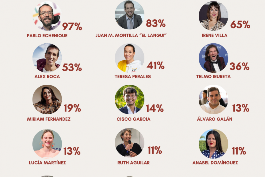 El 55% de los españoles no está concienciado con las dificultades de las personas con discapacidad (Fundación Mutua de Propietarios)