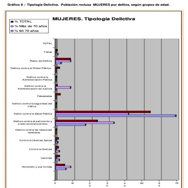 Delitos mujeres. Estudio publicado en 2009. Delitos mujeres. Estudio publicado en 2009.