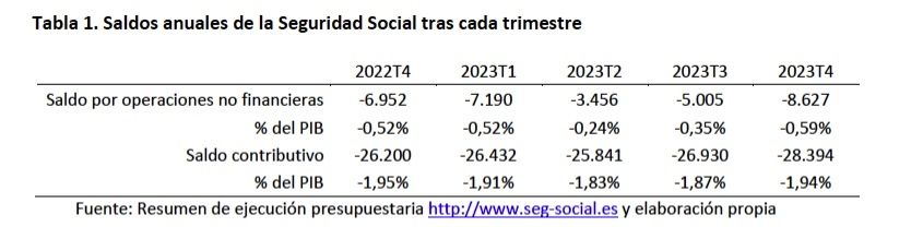 deficits contributivo y no contributivo