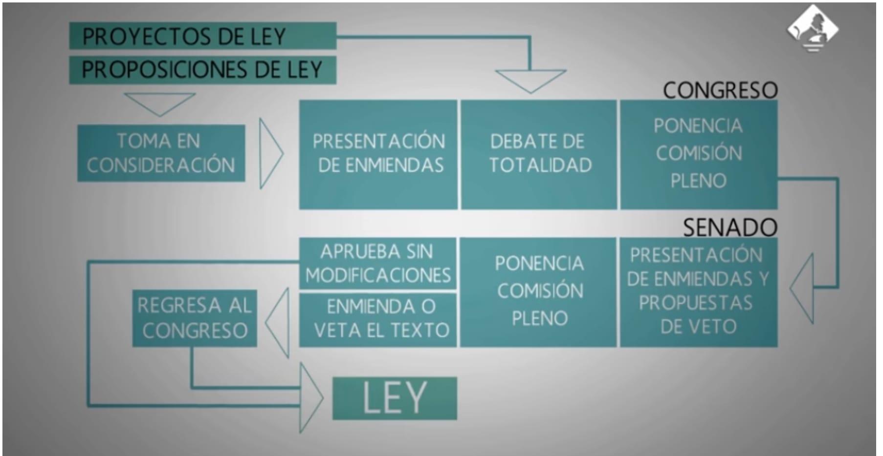 proceso proposición de ley proceso proposición de ley