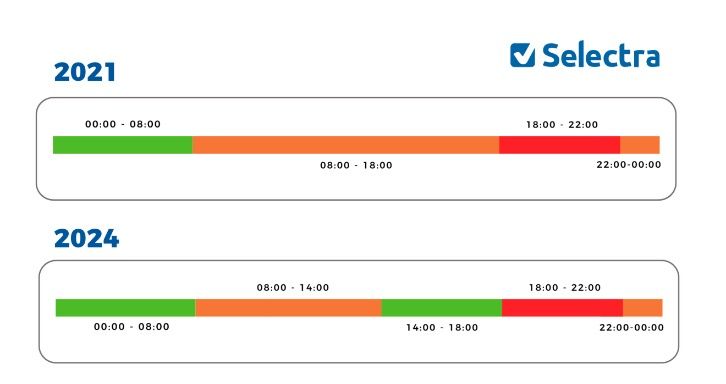 selectra preciios lavadora selectra preciios lavadora