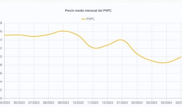 selectra mes selectra mes