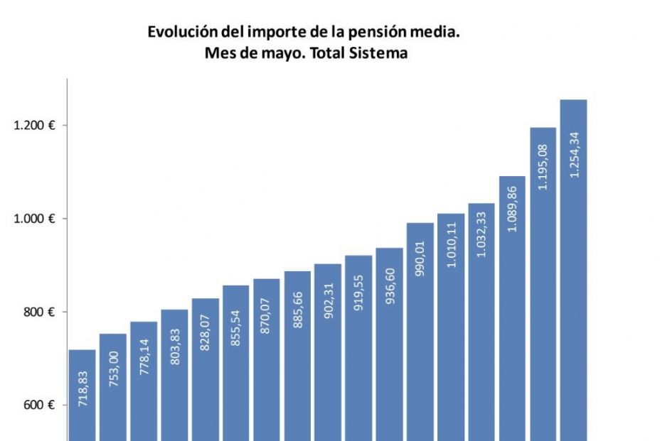 pensiones pensiones