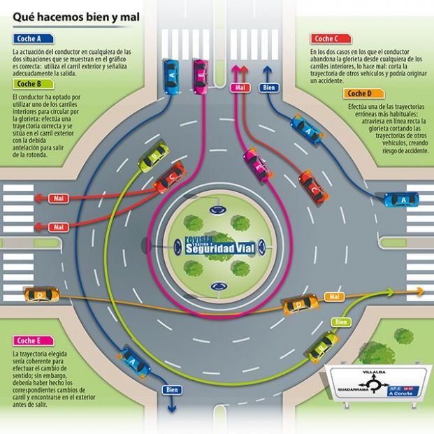La DGT aclara si debes poner o no los intermitentes en una rotonda (DGT) La DGT aclara si debes poner o no los intermitentes en una rotonda (DGT)