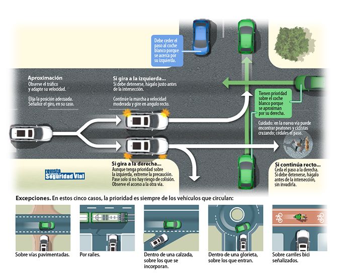 Duda aclarada: La DGT explica qué coche tiene la prioridad en un cruce (Foto: DGT) Duda aclarada: La DGT explica qué coche tiene la prioridad en un cruce (Foto: DGT)