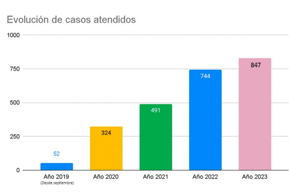 Maltrato a personas mayores, un problema silenciado y difícil de detectar porque no se denuncia (CONFEMAC) Maltrato a personas mayores, un problema silenciado y difícil de detectar porque no se denuncia (CONFEMAC)