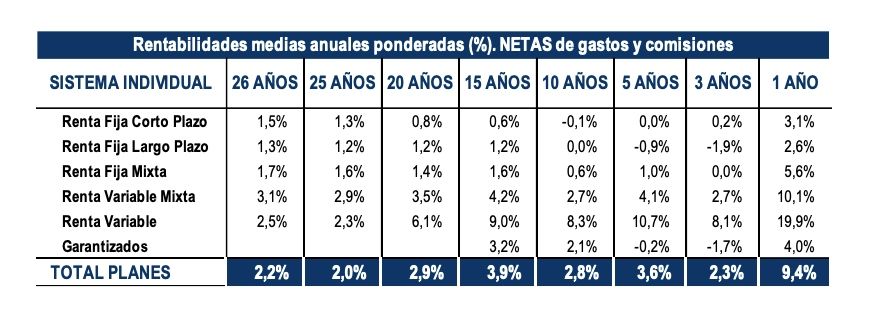 planes individuales rentabilidad mayo24