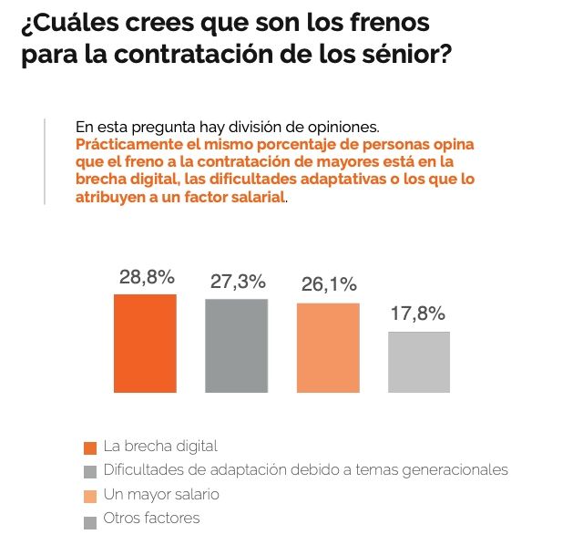 Encuesta talento sénior 65ymas contratacion Encuesta talento sénior 65ymas contratacion