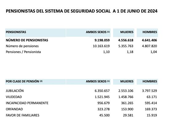 pensionistas junio 24