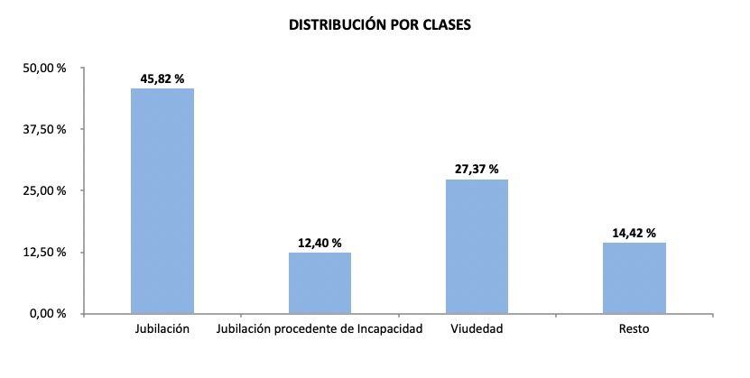 pensiones complemento minimos junio 24
