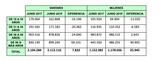 Captura de pantalla 2019 08 22 a las 13.43.22