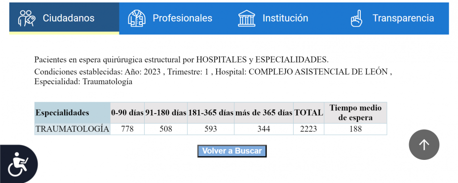 Cómo consultar la lista de espera para operarse en Castilla y León (Junta de Castilla y León) Cómo consultar la lista de espera para operarse en Castilla y León (Junta de Castilla y León)