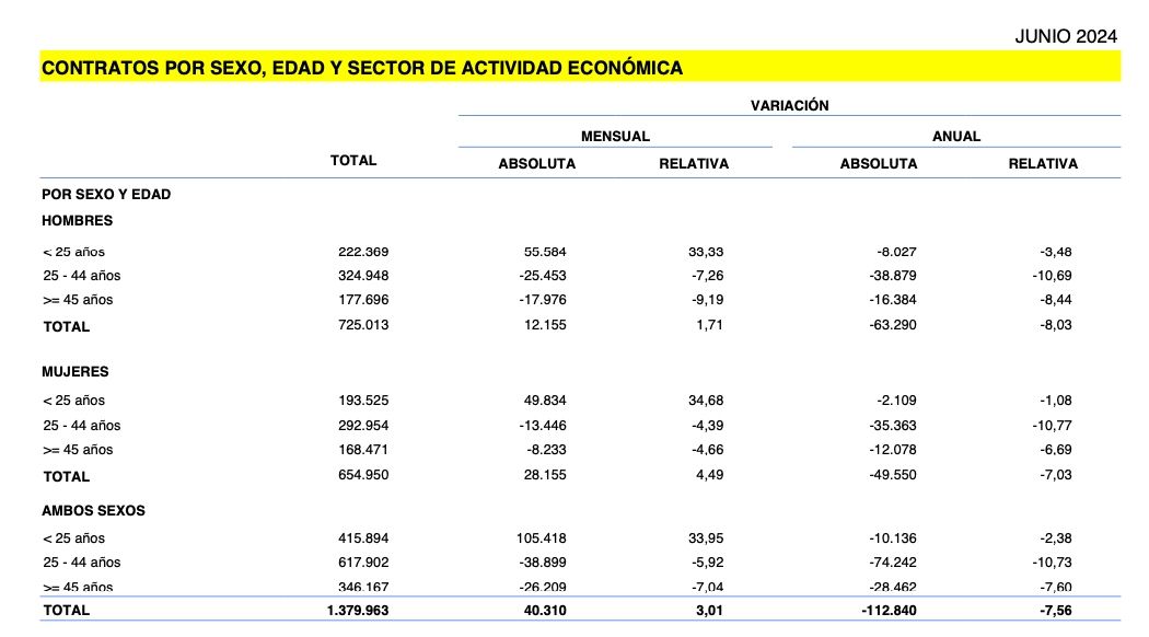 contratos mayores 45 junio 24