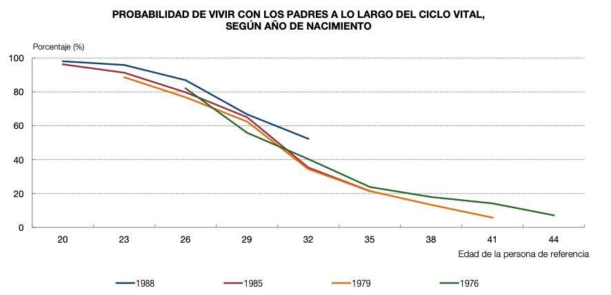 edad independencia jovenes banco espana