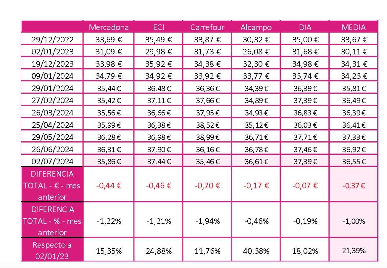Captura de pantalla 2024 07 03 a las 10.47.44