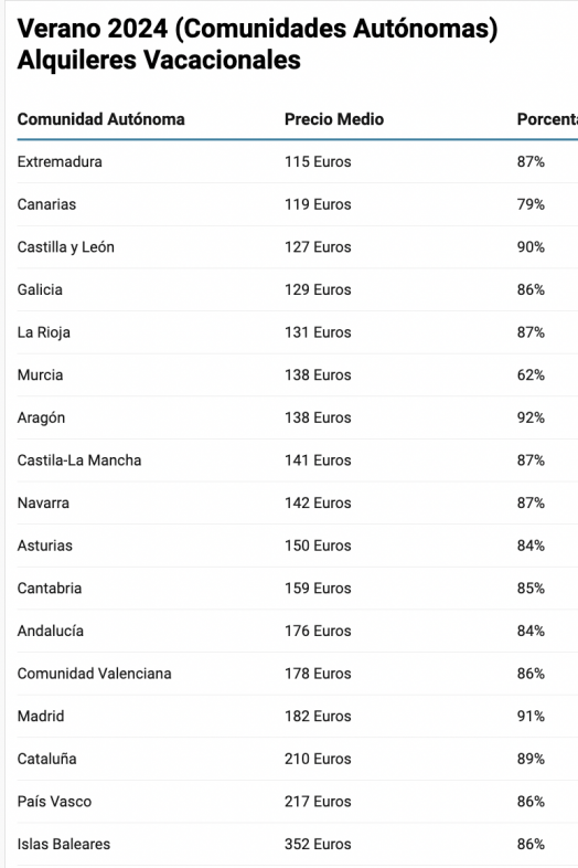 Fuente, Holidu. Fuente, Holidu.