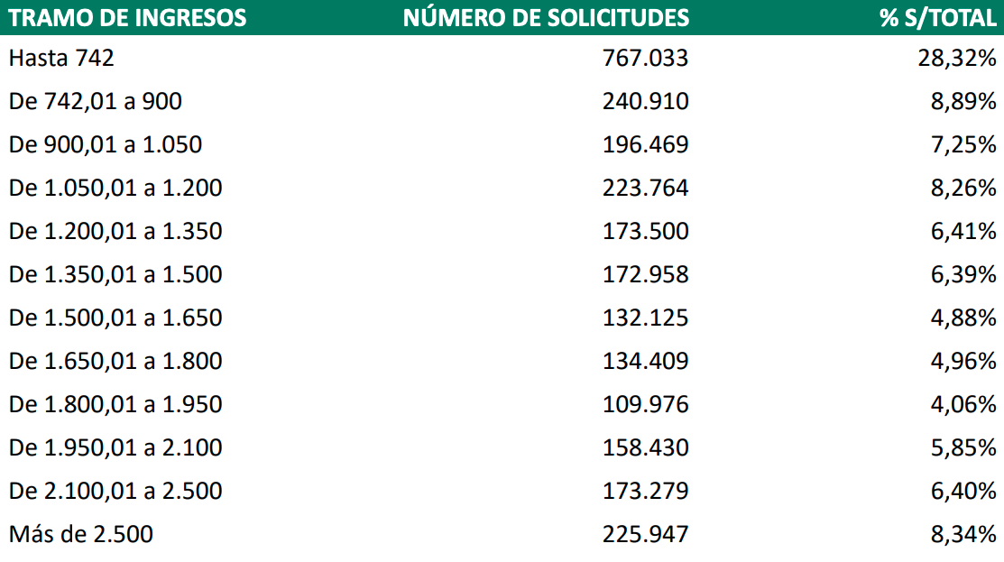 Captura de pantalla 2024 07 08 a las 13.29.21