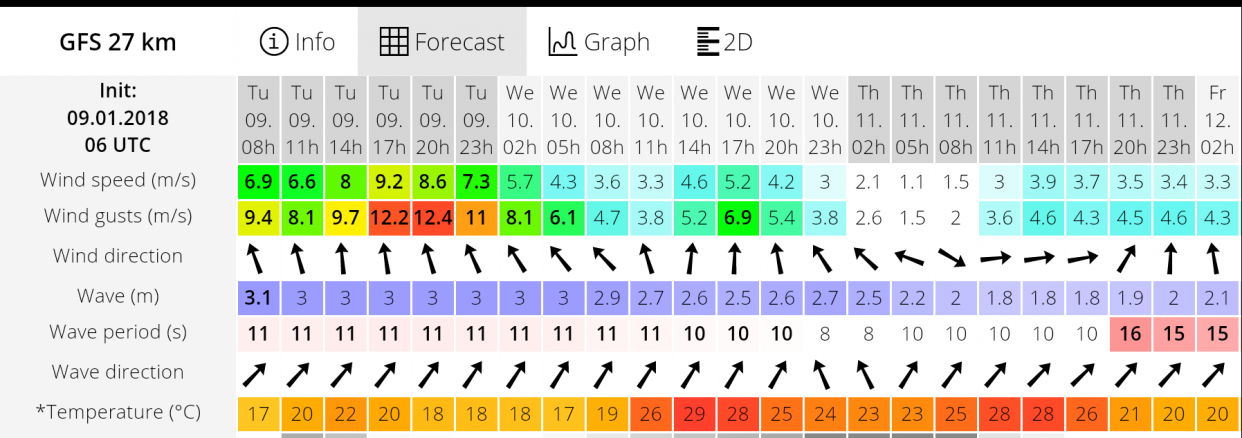 windguru, Play Store