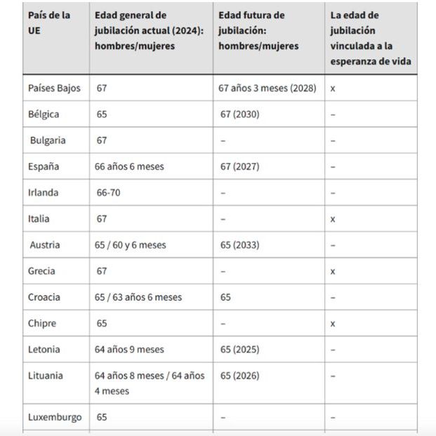 Captura de pantalla 2024 07 31 a las 15.03.34 (1) Captura de pantalla 2024 07 31 a las 15.03.34 (1)