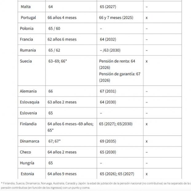 Captura de pantalla 2024 07 31 a las 15.03.13 Captura de pantalla 2024 07 31 a las 15.03.13