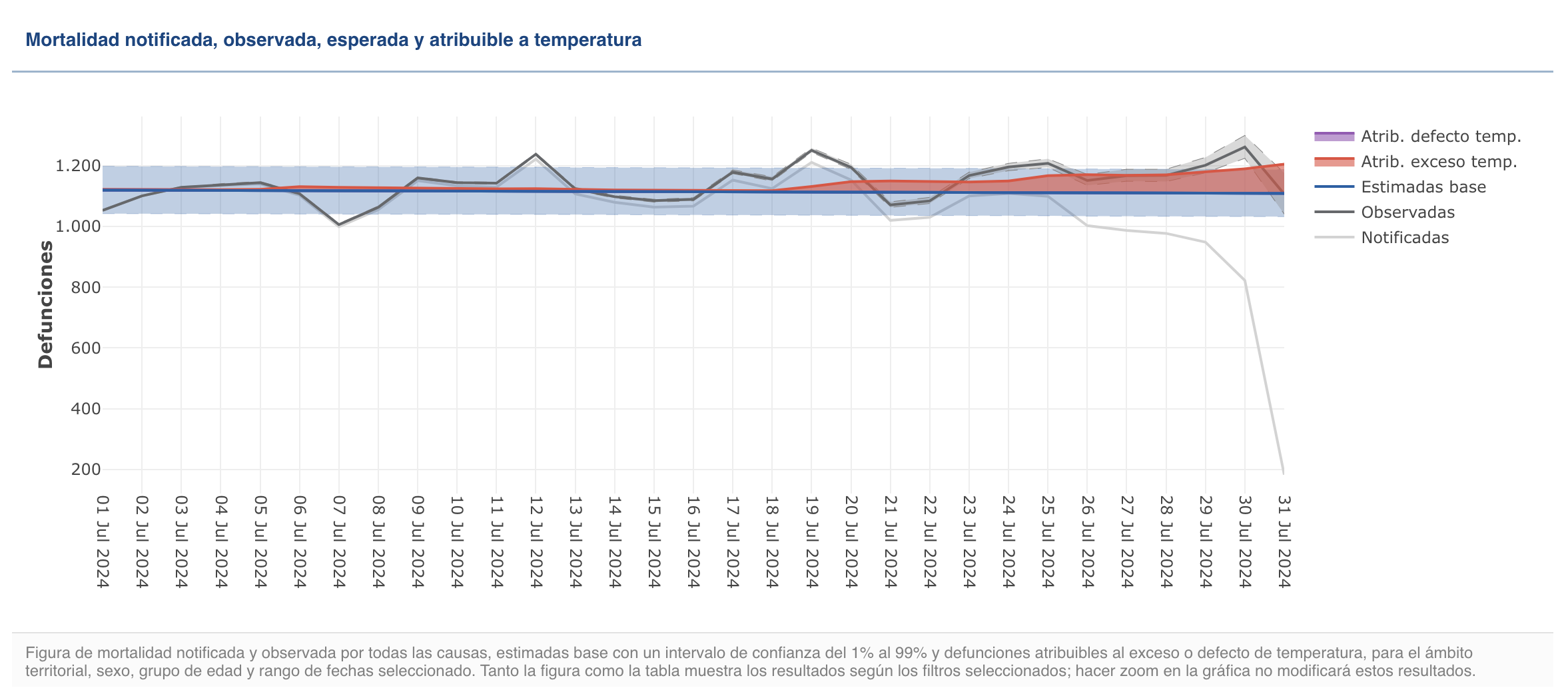 Captura de pantalla 2024 08 01 a las 15.39.42 Captura de pantalla 2024 08 01 a las 15.39.42