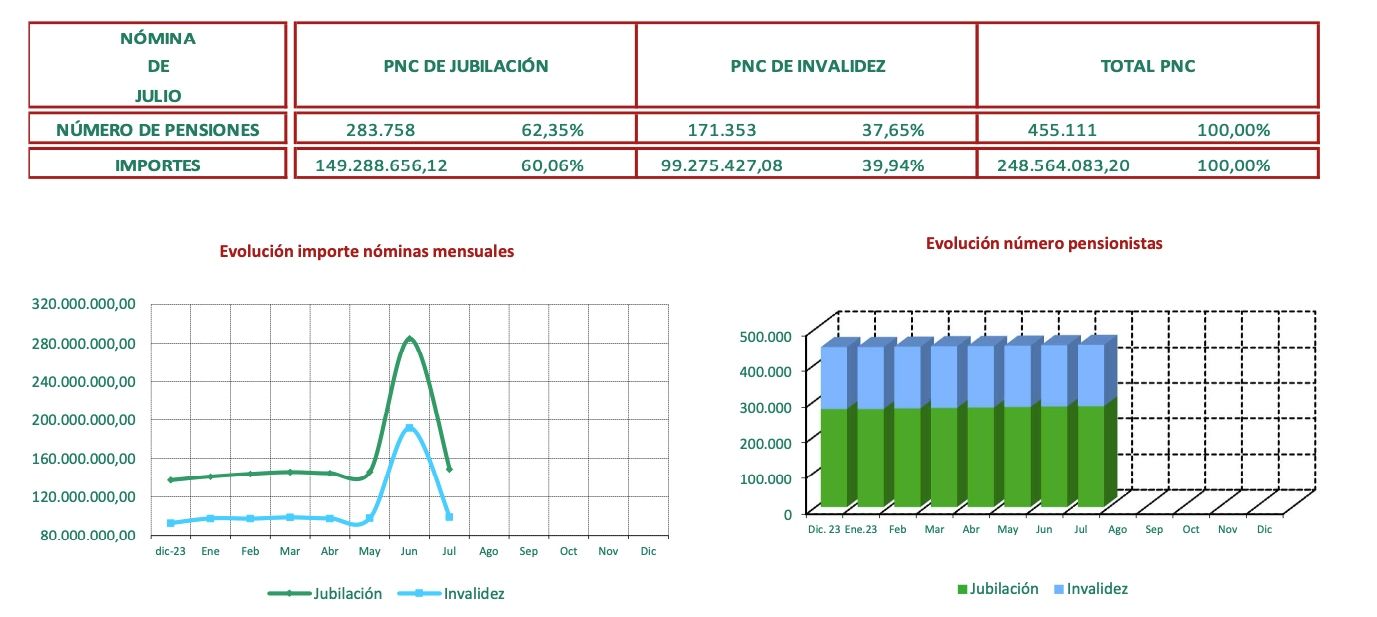 PNC julio 2024 PNC julio 2024