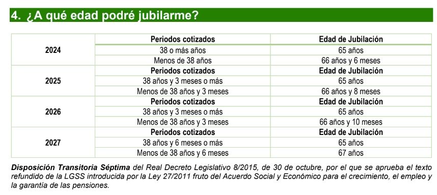 edad jubilacion hasta 2027 edad jubilacion hasta 2027