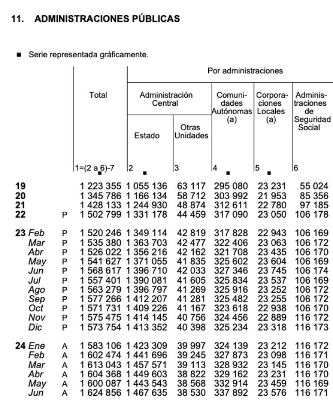 deuda seguridad social junio 24 deuda seguridad social junio 24