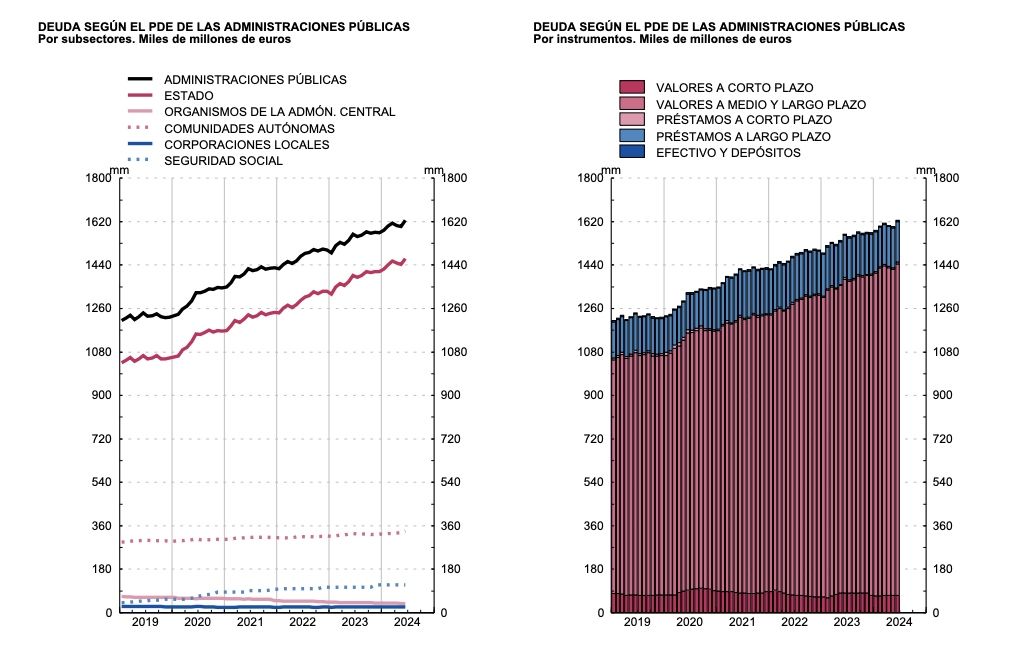 deduda ss y resto aapp junio 24 deduda ss y resto aapp junio 24