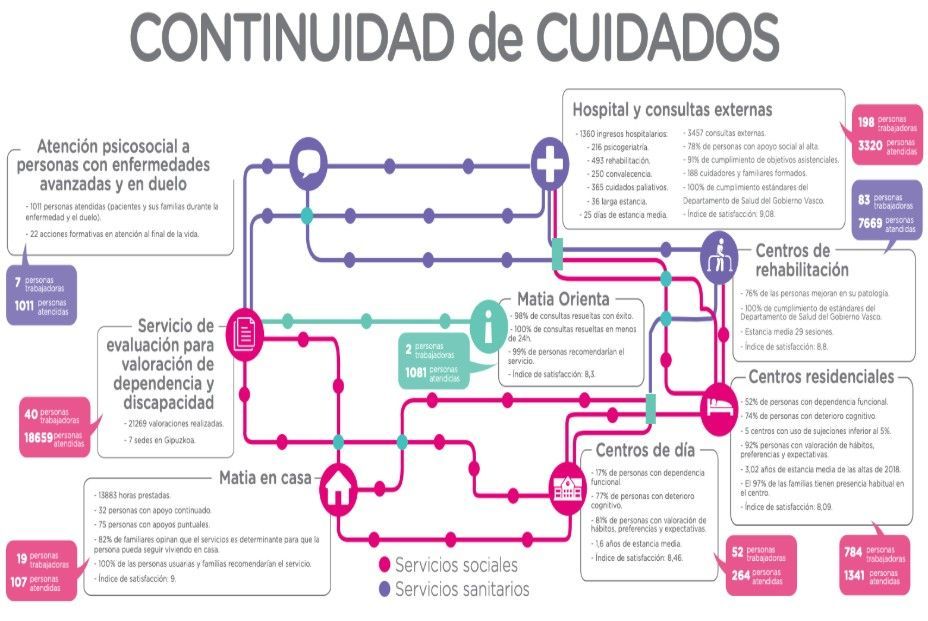 FundaciónMatia 2018. FundaciónMatia 2018.