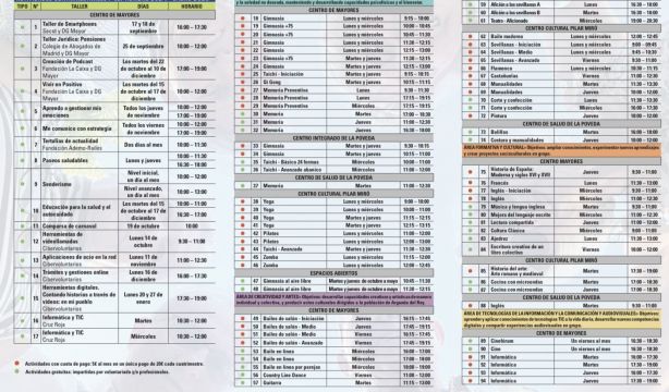 Se abre el periodo de matriculación para los Talleres de Mayores de Arganda del Rey. Ayuntamiento de Arganda, Programación talleres para mayores