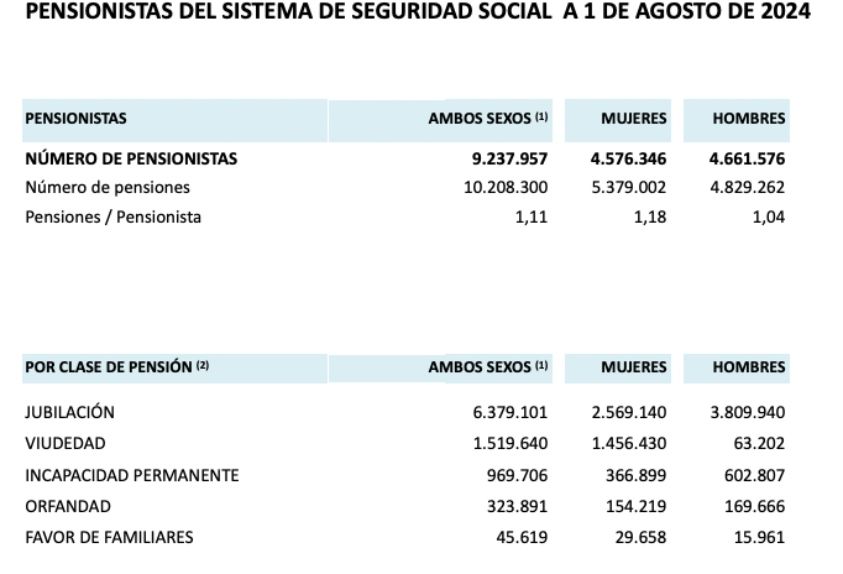 pensionistas de la ss agosto 24 (1)