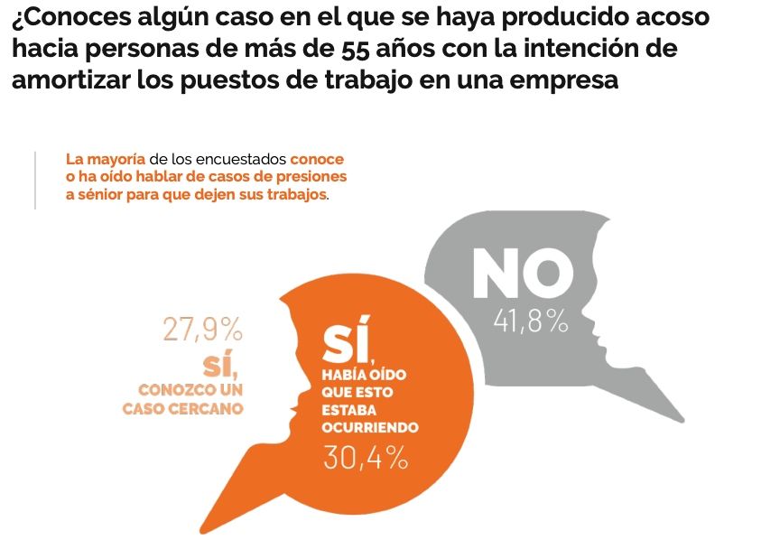 encuesta talento senior acoso empresas
