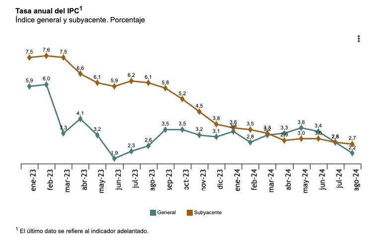 ipc anual agosto ipc anual agosto