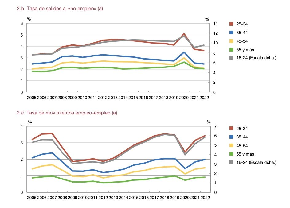 salidas empleo paro y otras empresas senior 2022
