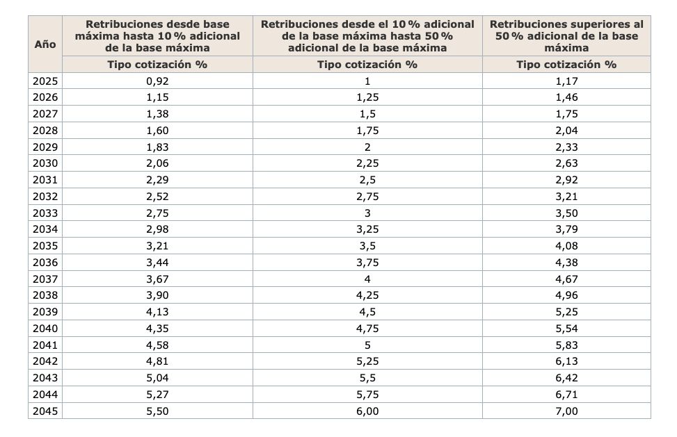 cuota solidaridad pensiones 2025 cuota solidaridad pensiones 2025