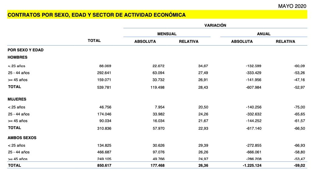 contratos senior mayo 2020 contratos senior mayo 2020