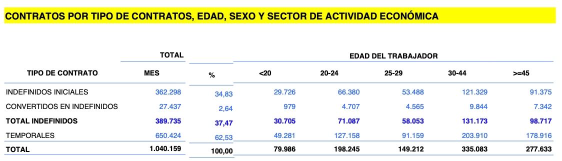 contratos indefinidos agosto 24 contratos indefinidos agosto 24