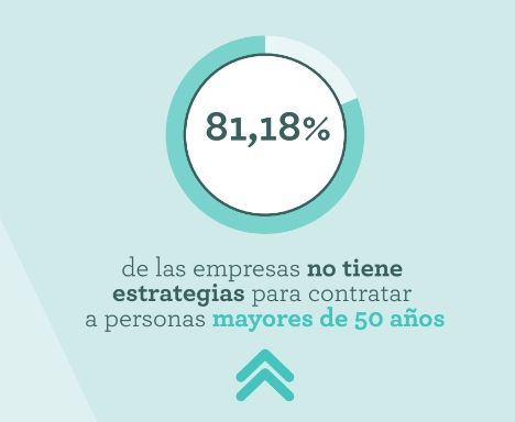 81 por ciento empresas sin plan empleo senior 81 por ciento empresas sin plan empleo senior