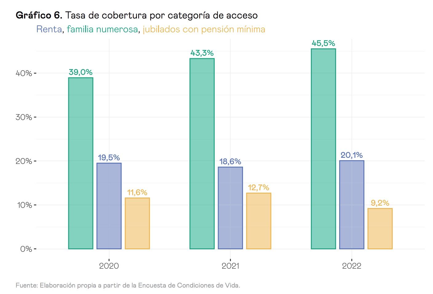 bono social esade bono social esade