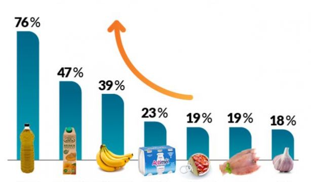 supermercadosproductossubendon simon (1) supermercadosproductossubendon simon (1)