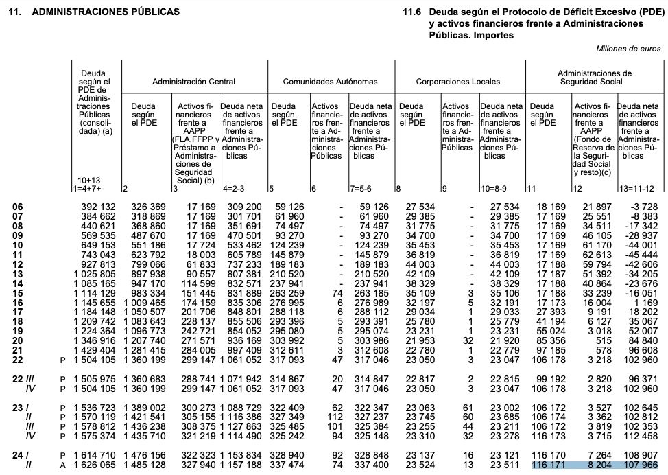 deuda ss 116171 junio 2024