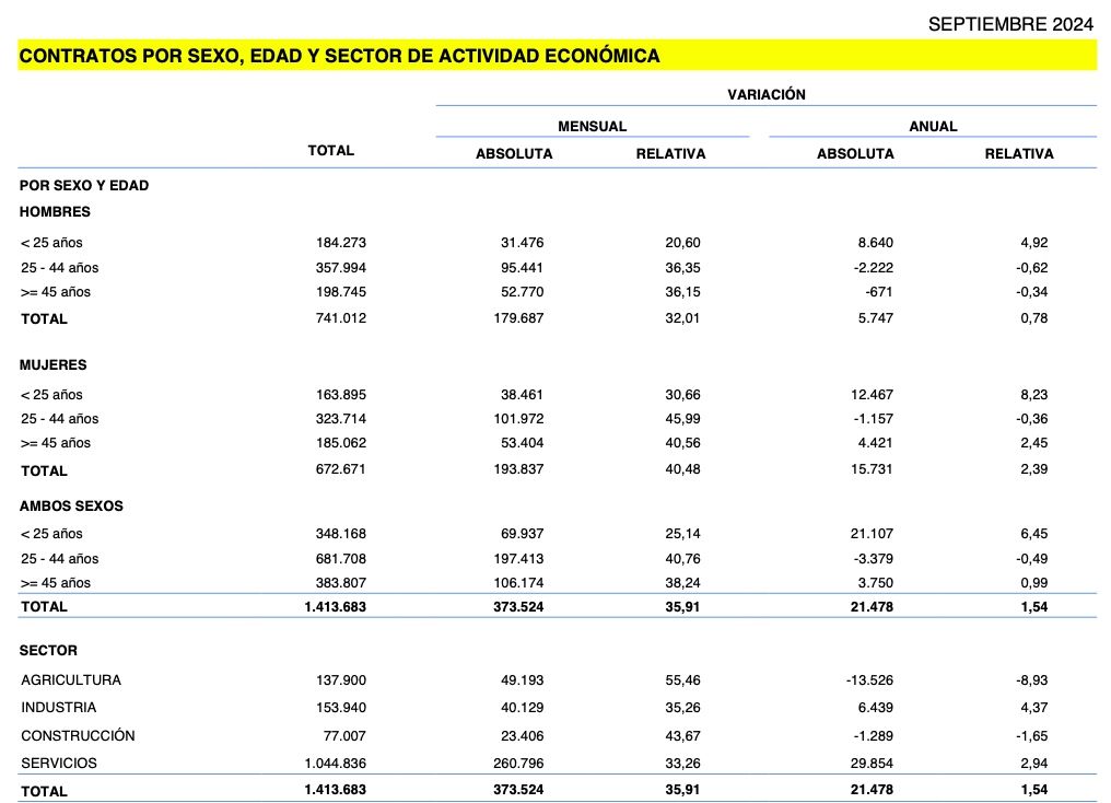 contratos mayores 45 sept. 2024 contratos mayores 45 sept. 2024