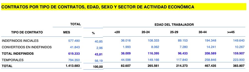 contratos indefinidos mayores 45 sept. 24 contratos indefinidos mayores 45 sept. 24