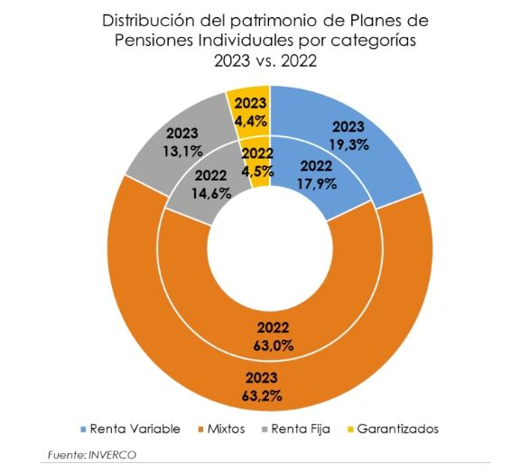 renta variable preferida planes pensiones renta variable preferida planes pensiones
