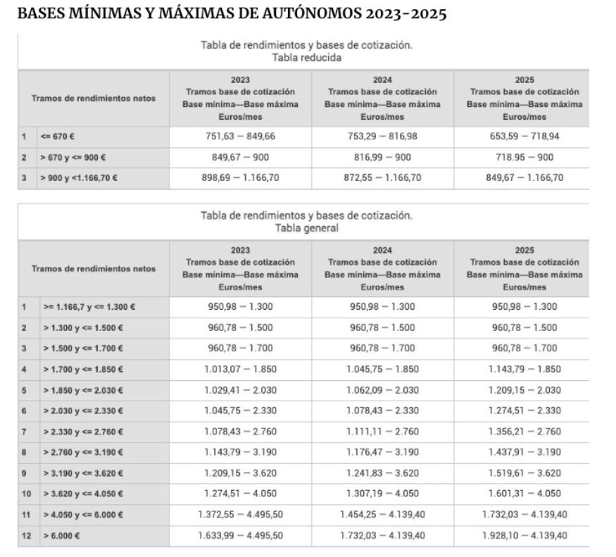 bases minimas y maximas autonomos 2024 y 2025 bases minimas y maximas autonomos 2024 y 2025