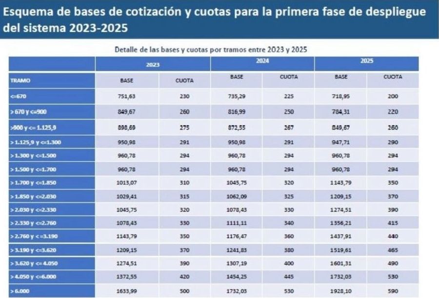 autonomos cuotas 2024 y 2025 autonomos cuotas 2024 y 2025
