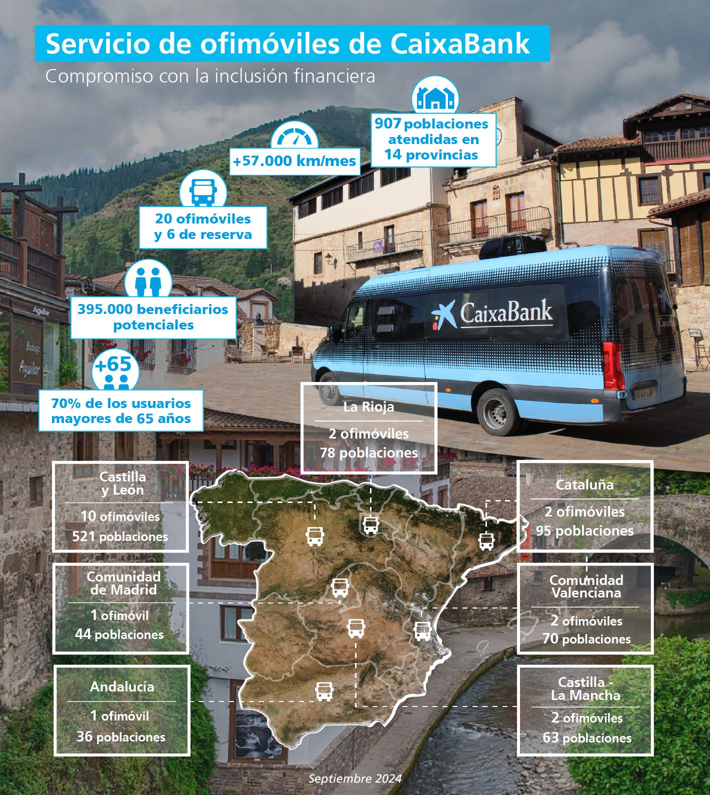 CaixaBank incorpora Girona al servicio de oficinas móviles para garantizar la inclusión financiera CaixaBank incorpora Girona al servicio de oficinas móviles para garantizar la inclusión financiera